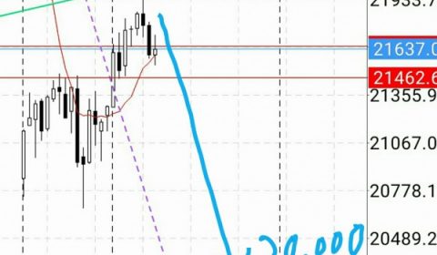 マーケット：#日経平均