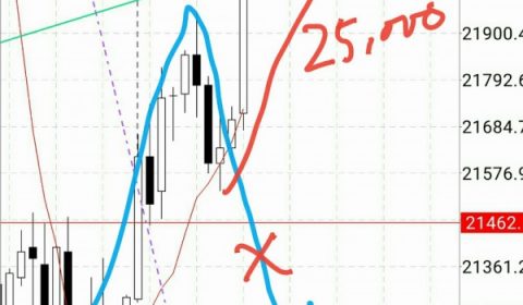 マーケット：#日経平均 急騰