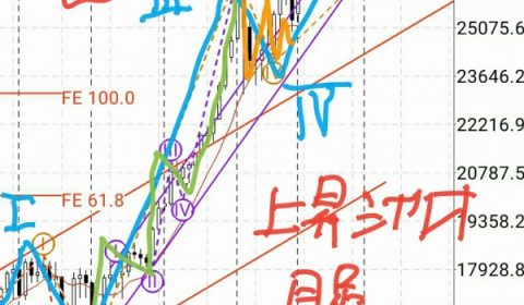 マーケット分析：#ダウ の上昇シナリオ