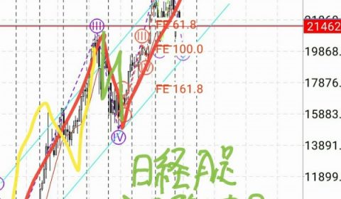 マーケット分析:#日経平均 月足再考