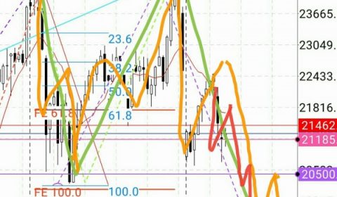 トレード:#日経平均 気長に待つ