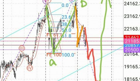 マーケット分析:#日経平均 メインシナリオ再確認