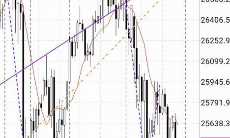 トレード:#ダウ #日経平均 シナリオと相場とトレードと