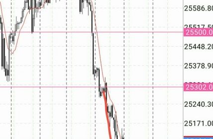 トレード:#ダウ #日経平均 また失敗