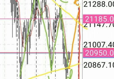 マーケット分析:#日経平均 メインシナリオ 次の展開をマイナーレベルで