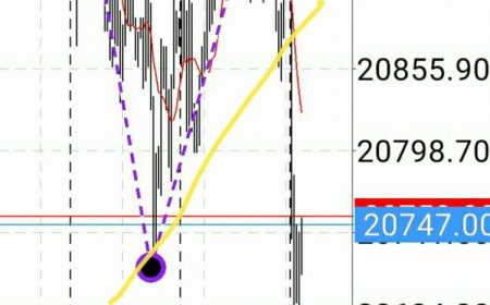 マーケット分析:#日経平均 メインシナリオ順調