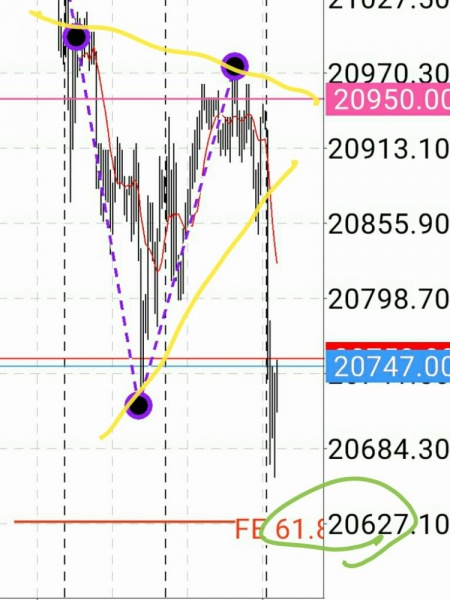 マーケット分析：#日経平均 メインシナリオ順調