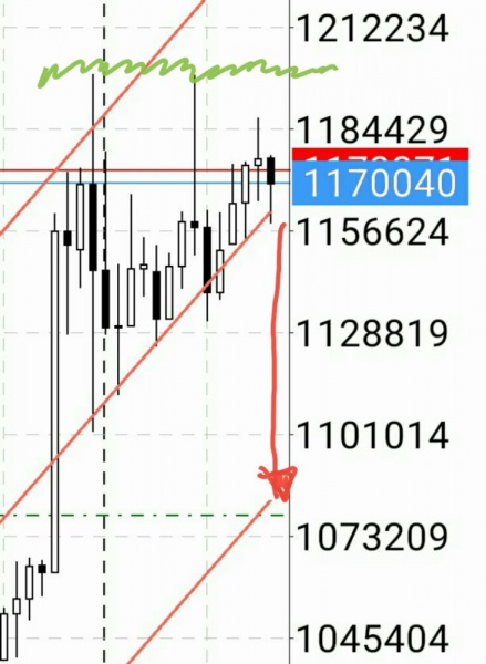 トレード：#ビットコイン 「ヤツ」来たらず