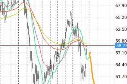 マーケット分析:#USOIL