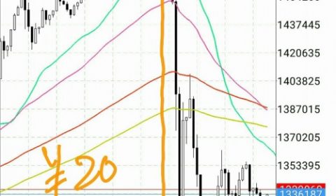 トレード:#ビットコイン 150万に「ヤツ」がいた!!