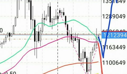 トレード:#ビットコイン 上?下?