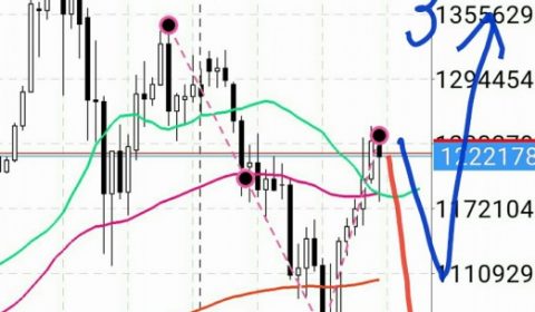 トレード:#ビットコイン 上?下? その後