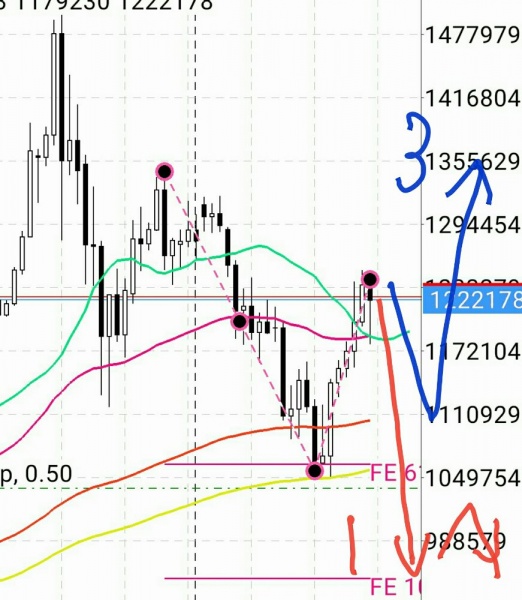 トレード：#ビットコイン 上？下？ その後