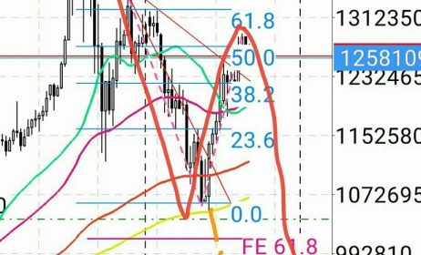 トレード:#ビットコイン やっぱり下!!