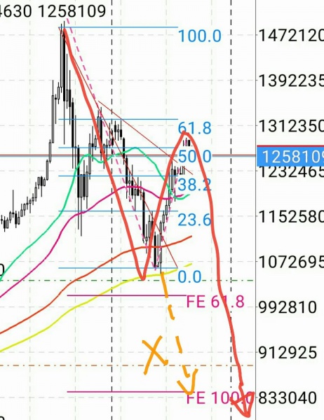 トレード：#ビットコイン やっぱり下！！