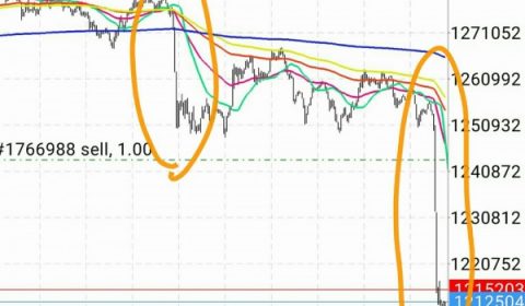 トレード：#ビットコイン 「ヤツ」が予想通り来た