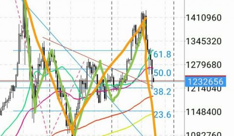 トレード：#ビットコイン 危険相場から学んだこと