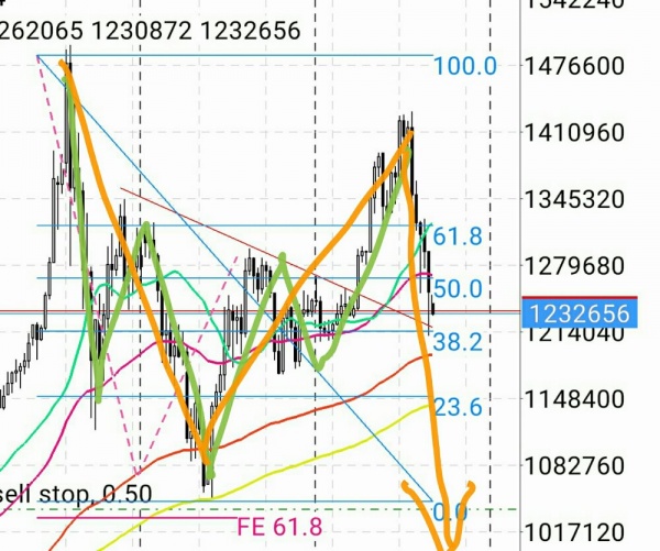 トレード:#ビットコイン 危険相場から学んだこと トレード:#ビットコイン 危険相場から学んだこと