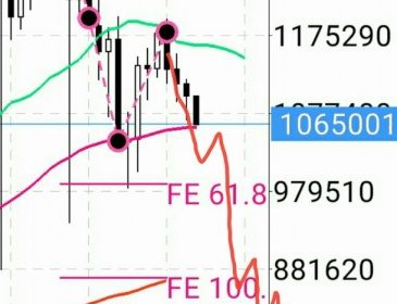 トレード:#ビットコイン 様子見