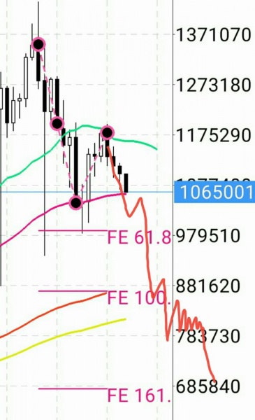 トレード：#ビットコイン 様子見