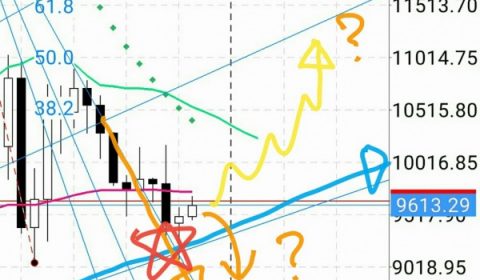 マーケット分析:#ビットコイン