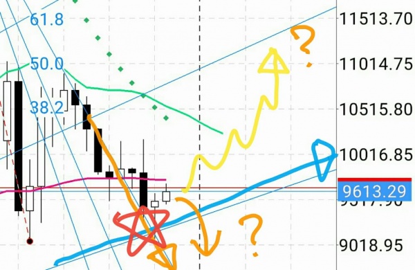 マーケット分析:#ビットコイン マーケット分析:#ビットコイン
