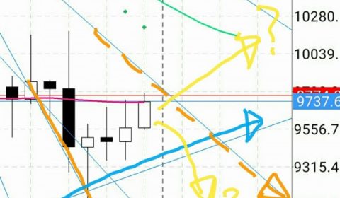 マーケット分析:#ビットコイン