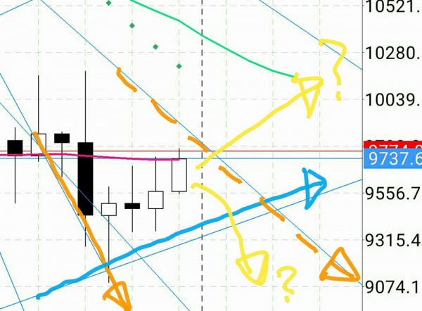 マーケット分析：#ビットコイン