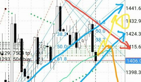 マーケット分析:#XAU 8月