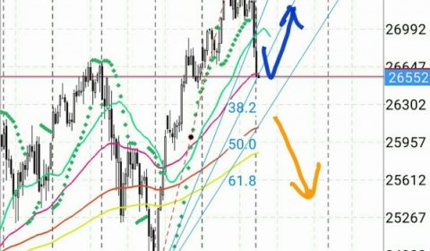 マーケット分析:#ダウ フィボナッチファン的考察 8月