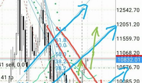 マーケット分析:#ビットコイン フィボナッチファン的考察 いよいよ?