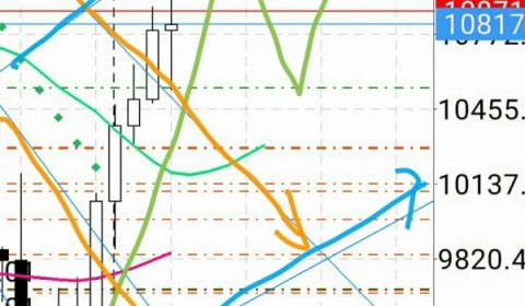 マーケット分析:フィボナッチファン的考察 #ビットコイン