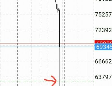 トレード:#BTC 待ちにまった63万