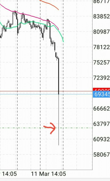 トレード：#BTC 待ちにまった63万