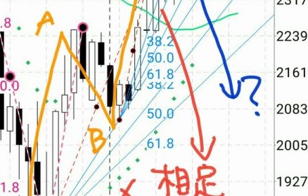 トレード:#ダウ 暴落二幕は?