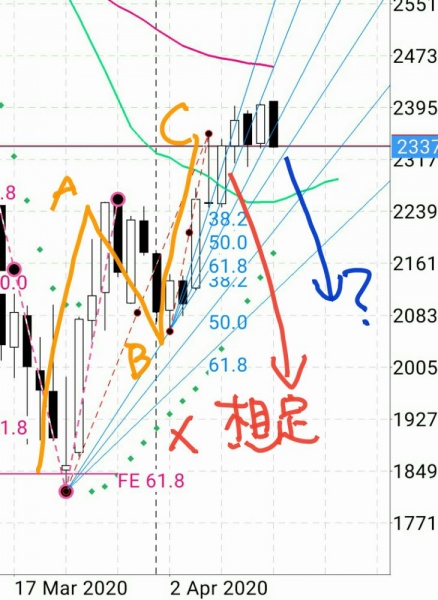 トレード：#ダウ 暴落二幕は？