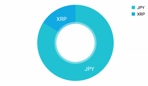 トレード：買い直しリップル #XRP