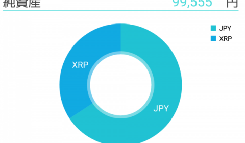 トレード：リップル買い増し #XRP