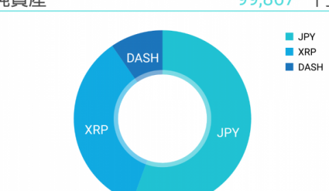 トレード：ダッシュの買い直し #DASH