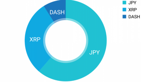 トレード:リップル急落 #XRP