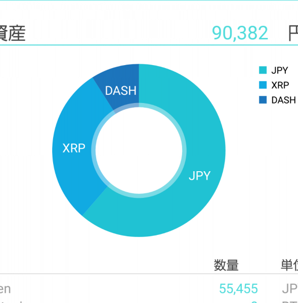 トレード：リップル急落 #XRP