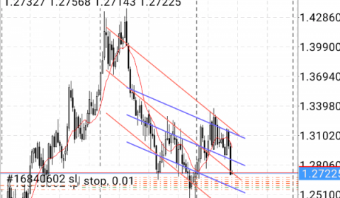 トレード：#GBPUSD リピートショート