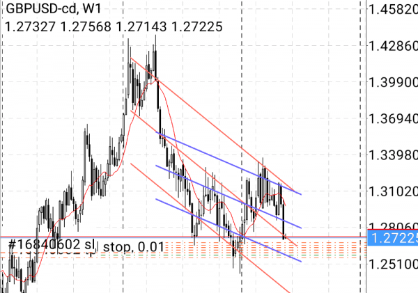 トレード：#GBPUSD リピートショート