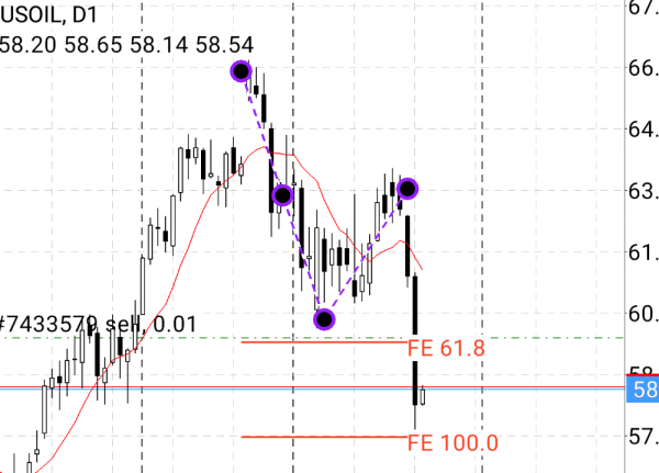トレード：#Oil
