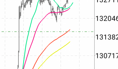 トレード：#ビットコイン 再戦