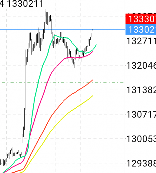 トレード：#ビットコイン 再戦