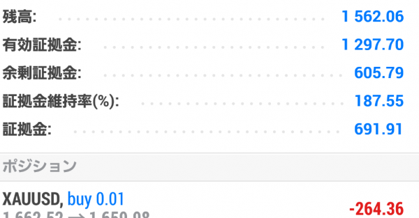 トレード：5000円から100万円を目指す！ 8日め→企画終了