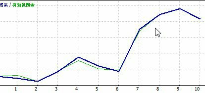 EA作成メモ:BTCでバックテスト