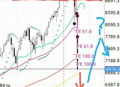 トレード:#ナスダック 6,500台?