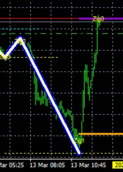 トレード：#BTC 63万復活